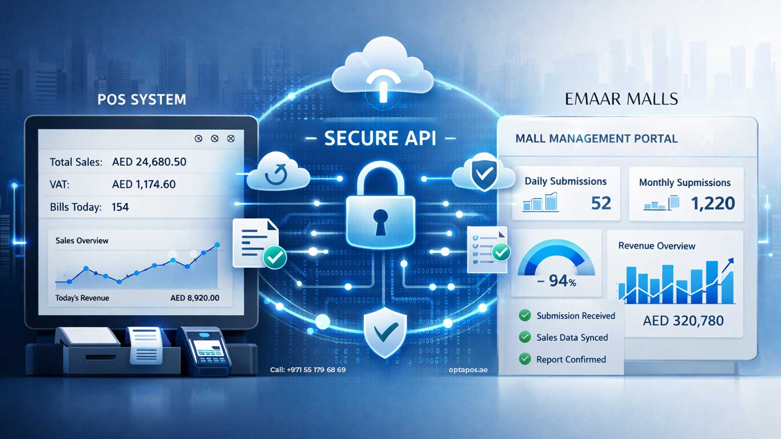 API Connectivity between POS and Mall Management